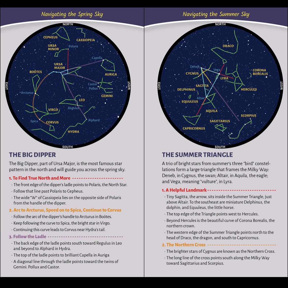 Simply Stargazing Quick Guide